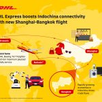 796028-DHL-Express-supports-grow-1